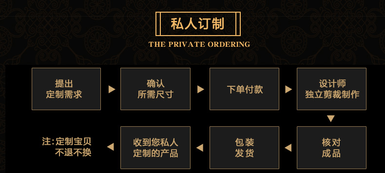 详情