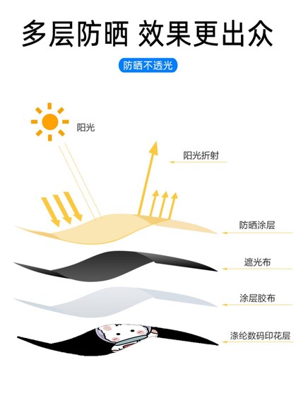 자동차 선 샤워드 자동차 측면 창 블록 블록 자기 흡입 자동차 유모차 내부 선 스크린 단열 창문 개인 정보 보호 끈 천 자동차 선 샤워드 자동차 측면 창 블록 블록 자기 흡입 자동차 유모차 내부 선 스크린 단열 창문 개인 정보 보호 끈 천