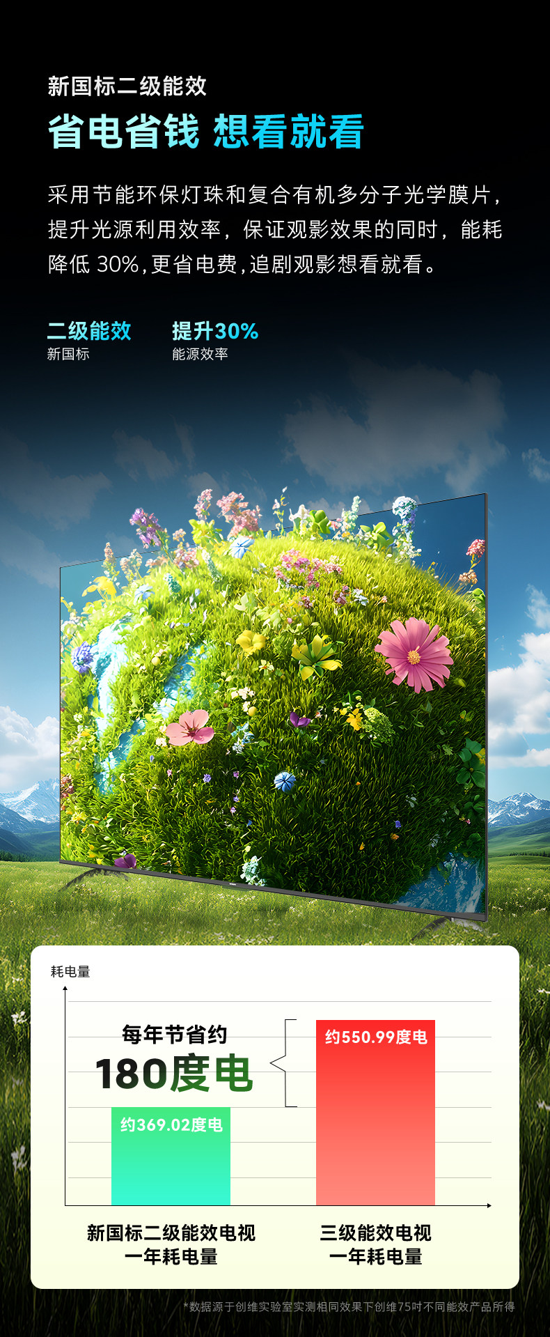 创维55a8mgta8m节能款全屏高亮度六重120hz高刷二级能效364g