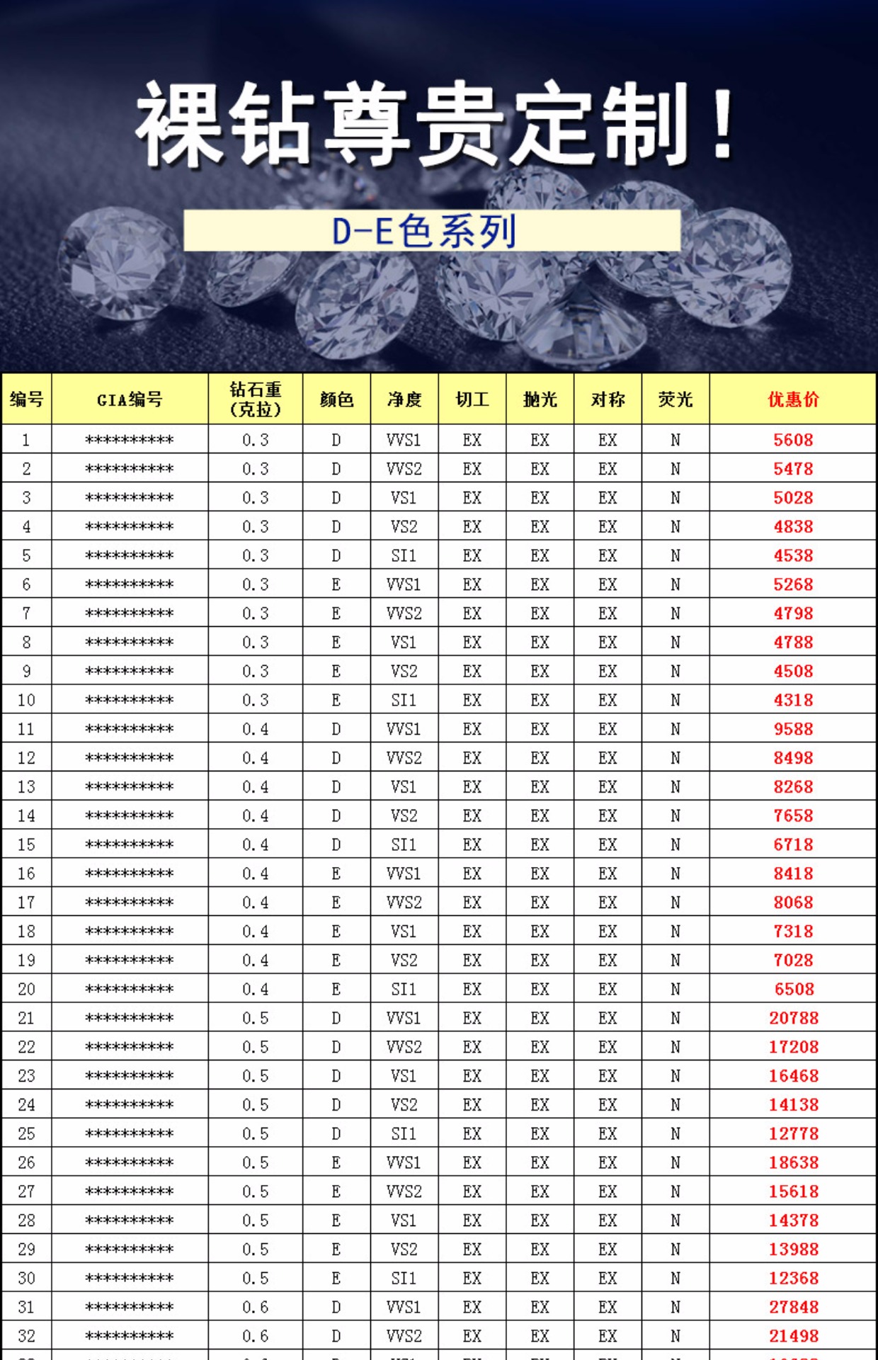 cma和cnas/cnal  副钻分数:无副钻  款式:裸钻  形状:圆形  钻石净度