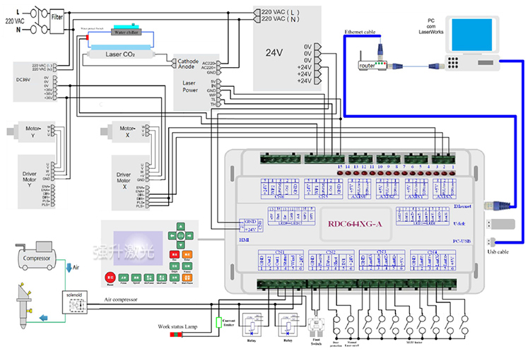 睿达rdlc320-a rdc6442g(s) 激光雕刻机主板 运动控制卡系统