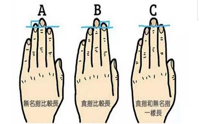 手指就可测你的异性缘