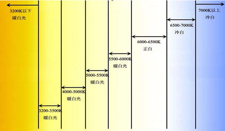 中性自然白光led灯珠贴片4000-5000-5500k色温1w3瓦灯泡光源配件