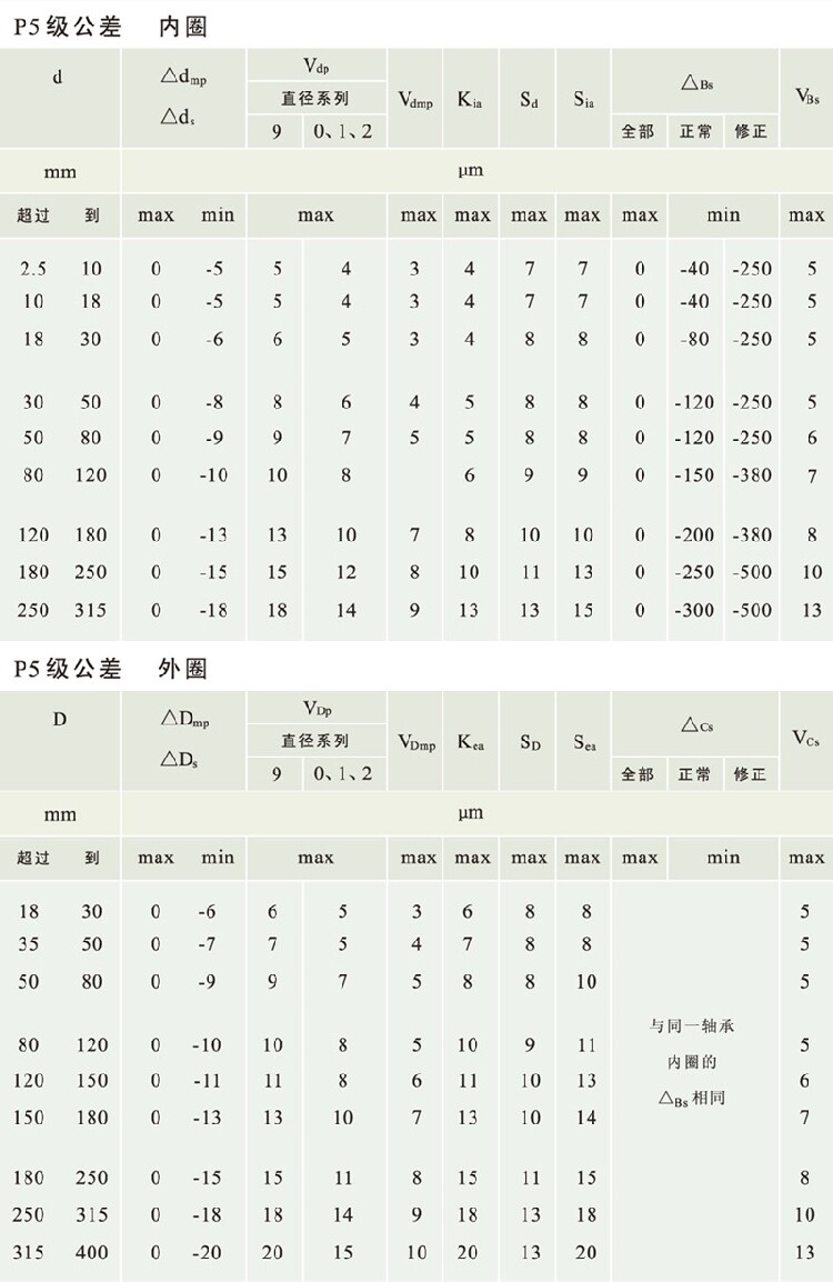 配对轴承 7201 7202 7203 7204 7205 7206 7207 7208ac/p5p4dba