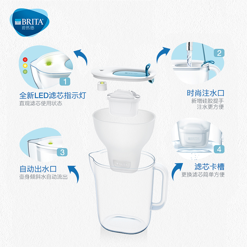 brita brita household water filter kettle water purifier style designer series 3.5l water bottle with 7 cores