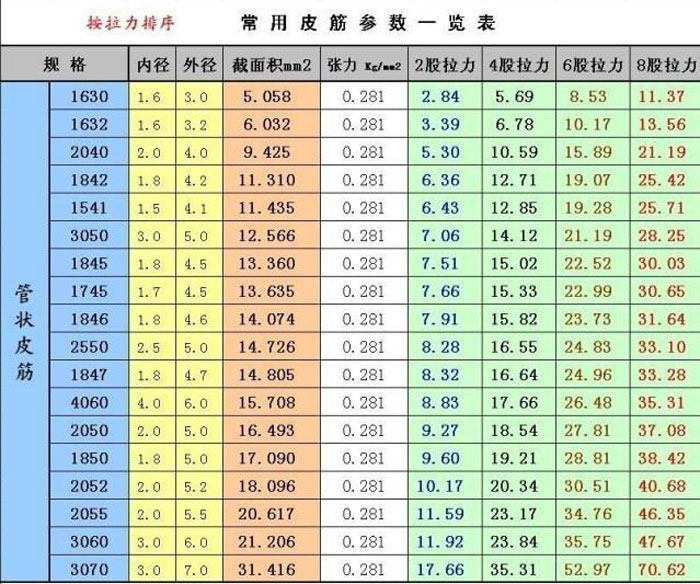 特价销售健身拉力器皮筋乳胶管 2040 1745 1842 2050 3060北极星