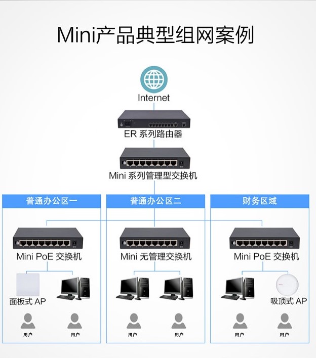 h3c huasan mini a51 ceiling wireless ap gigabit routing wall nted enterprise high power 5g dual band wifi amplifier wireless network coverage access equipment for small and medium enterprises hotel