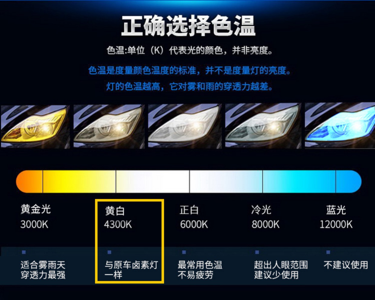 4300k透镜汽车led大灯9005h7近光h4远光一体黄光原车光xhp50 100w