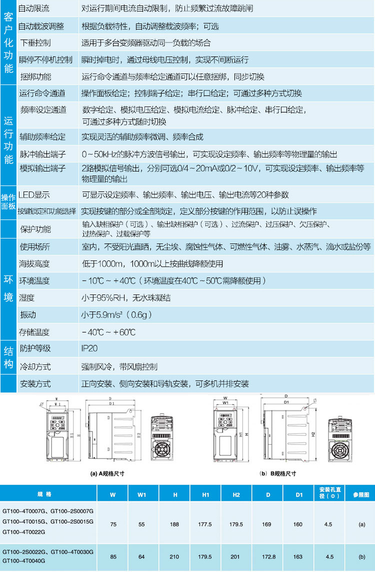 易驱变频器参数设定图片