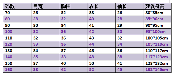 壹宝皮草尺码表(平铺测量,允许有1~3cm误差)