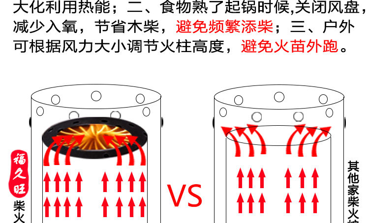 户外便携柴火炉家用烧柴炉全不锈钢柴炉自驾游野餐烧烤木气柴炉子