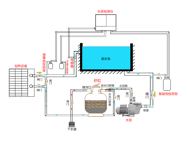 游泳池砂缸顶式进出水爱克砂缸aqua沙缸游泳池水处理循环过滤设备