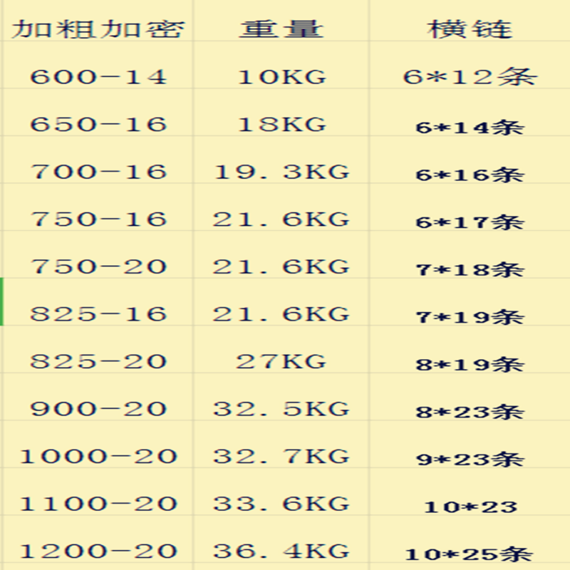 汽车防滑链型号对照表图片