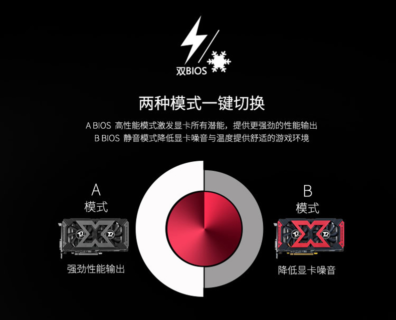 双B|OS两种模式一键切换ABoS高性能模式激发显卡所有潜能,提供更强劲的性能输岀BOS静音模式降低显卡噪音与温度提供舒适的游戏环境AB模式模式强劲性能输出降低显卡噪音-推好价 | 品质生活 精选好价