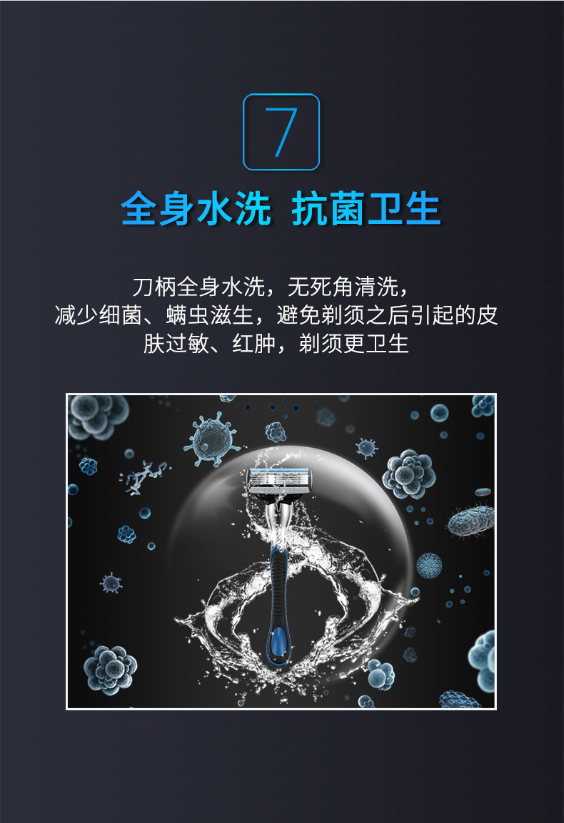 全身水洗抗菌卫生刀柄全身水洗,无死角清洗,减少细菌、螨虫滋生,避免剃须之后引起的皮肤过敏、红肿,剃须更卫生-推好价 | 品质生活 精选好价
