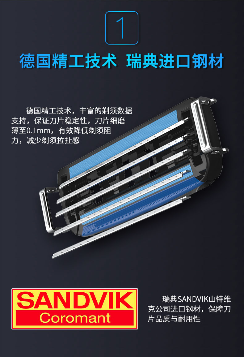 德国精工技术瑞典进口钢材德国精工技术,丰富的剃须数据支持,保证刀片稳定性,刀片细磨薄至0.1mm,有效降低剃须阻力,减少剃须拉扯感SANDVIK瑞典 SANDVIK山特维克公司进口钢材,保障刀Coromant片品质与耐用性-推好价 | 品质生活 精选好价