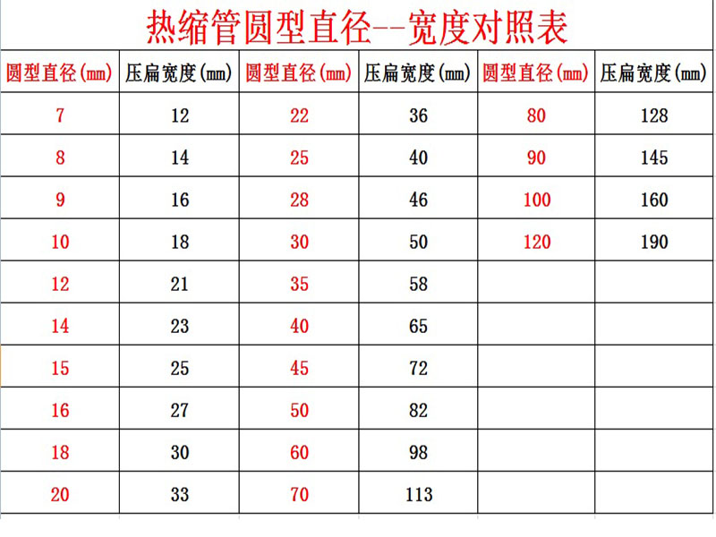 加厚黑色热缩管收缩管热缩套管电线保护管60/70/80/90/100/120mm