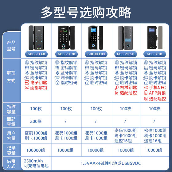 Zkteco 엔트로피 기본 GDL-F618/PFC60/PFC80 지문 얼굴 인식 유리 도어 잠금 액세스 제어 잠금 Zkteco 엔트로피 기본 GDL-F618/PFC60/PFC80 지문 얼굴 인식 유리 도어 잠금 액세스 제어 잠금