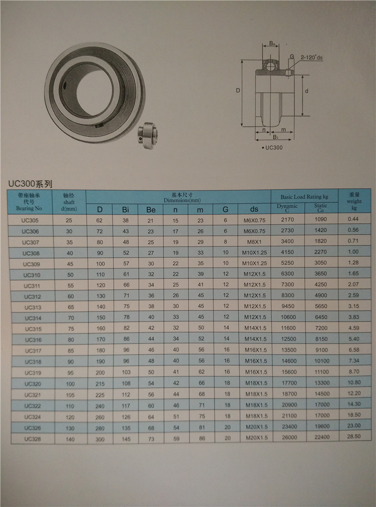 外球面轴承 uc305 306 307 308 309 310 311 312 313 314 315