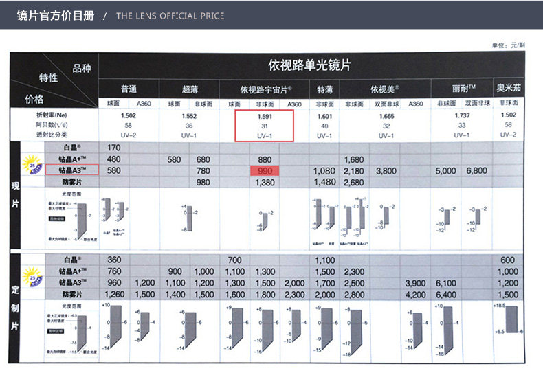 依视路 1.591钻晶a3非球面近视镜片pc宇宙超轻运动眼镜片/1片a344