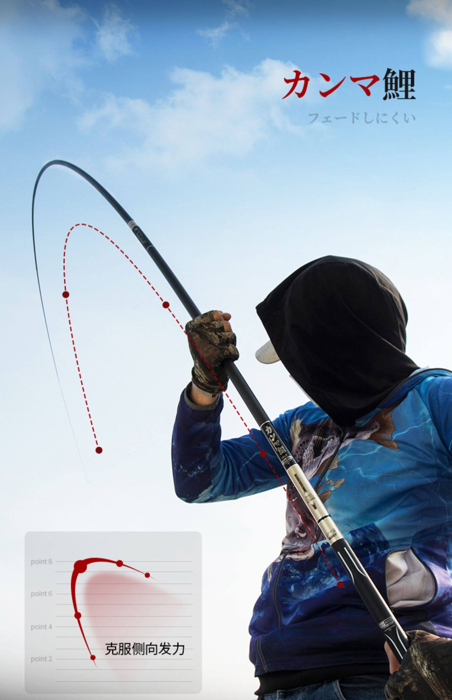 伽玛鲤鱼竿五大品牌台钓竿超轻超硬28调手杆钓竿渔具套装