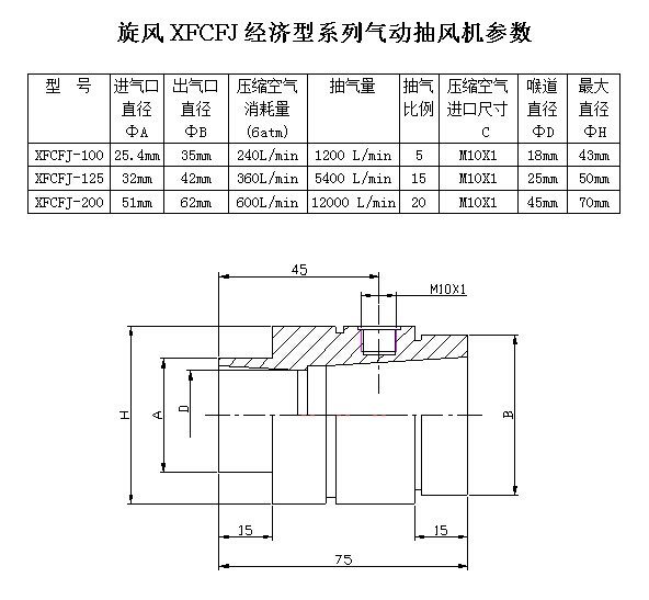 空气放大器 气动抽风机 经济型xfcfj-200(不锈钢)