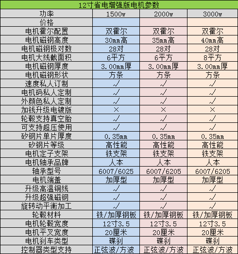 电动车电机价格表图片