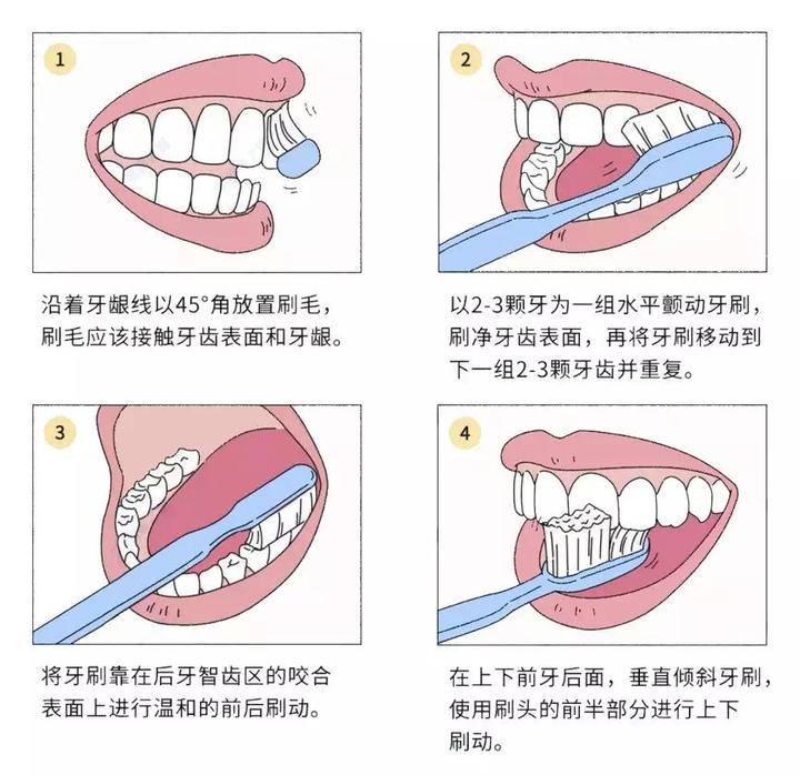牙疼是刷牙的锅试一下电动牙刷