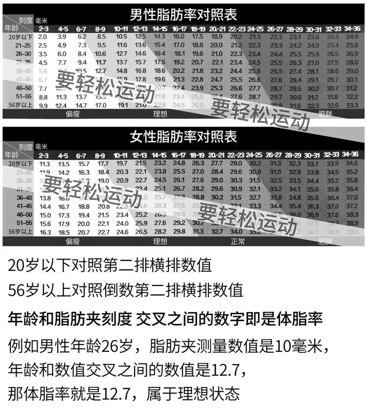 脂肪卡尺皮褶厚度计体脂测量仪皮脂钳测量夹体脂夹body fattester