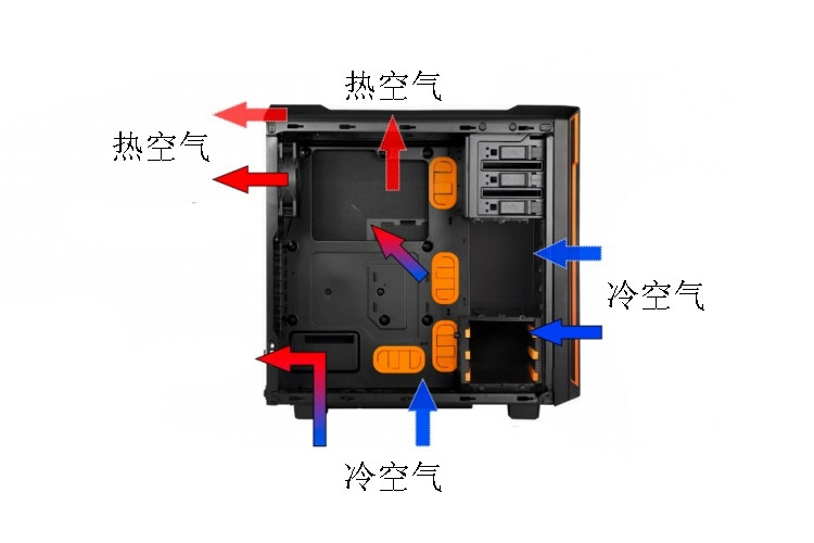 电脑cpu温度居高不下?可能风扇装反了