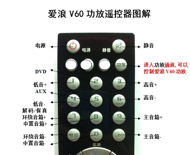 avlight爱浪v60家庭影院 功放机原厂解码按键遥控器