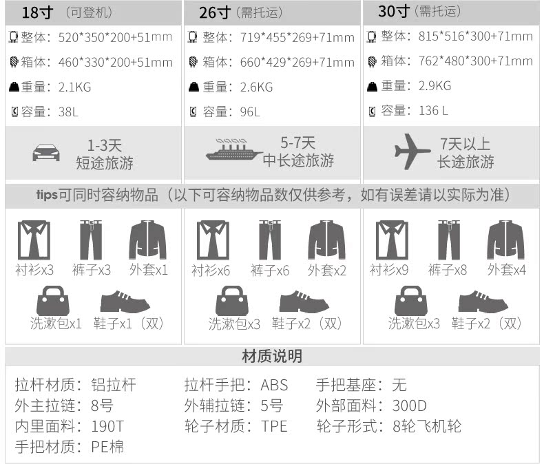 mcm加拿大多少錢一個 it luggage超輕拉桿箱行李箱萬向輪旅行箱登機托運30寸超大多彩軟 mcm包包多少