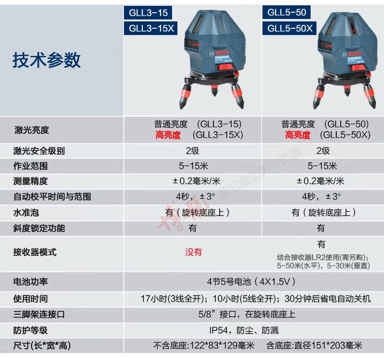 博世GLL5-50--3-15技术参数-790.jpg