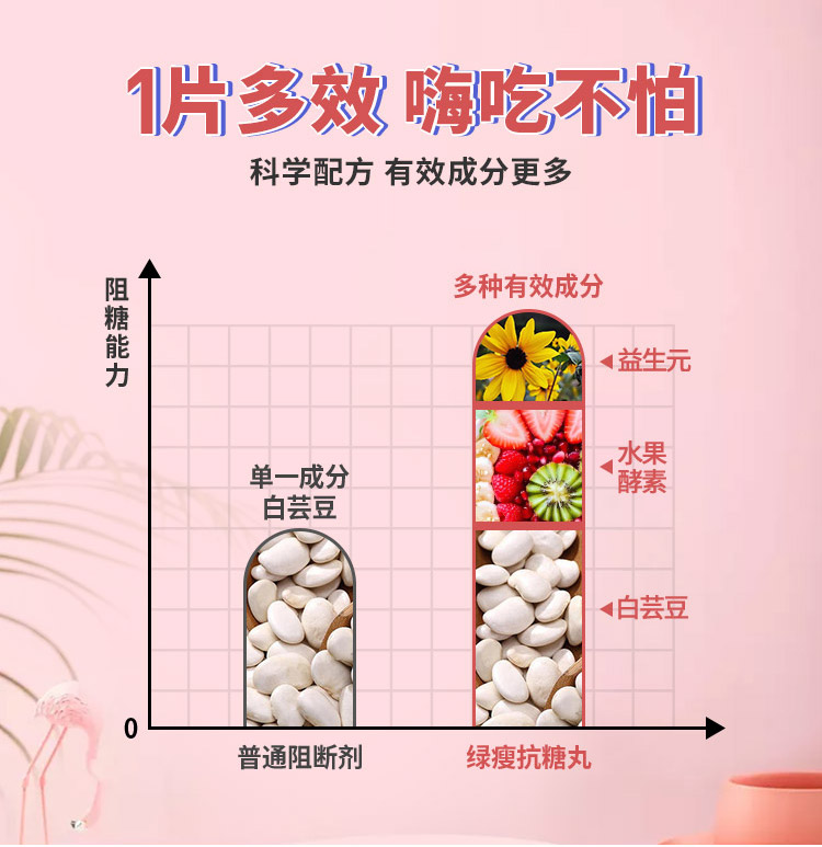 【绿瘦】白芸豆压片糖果30片