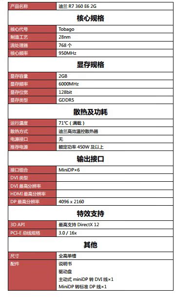 迪兰恒进多屏显卡R7360E6带6个minidp可转接vga/DP/HDMI支持6屏 迪兰恒进多屏显卡,R7360E6,可转接vga/DP/HDMI