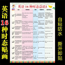 Middle and high school English 16 16 tenses summary wall stickers wall chart grammar learning test point knowledge summary publicity