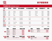 Saint-Gobain quantum film Whole car solar film Car film Insulation film Shanghai package installation chiphell
