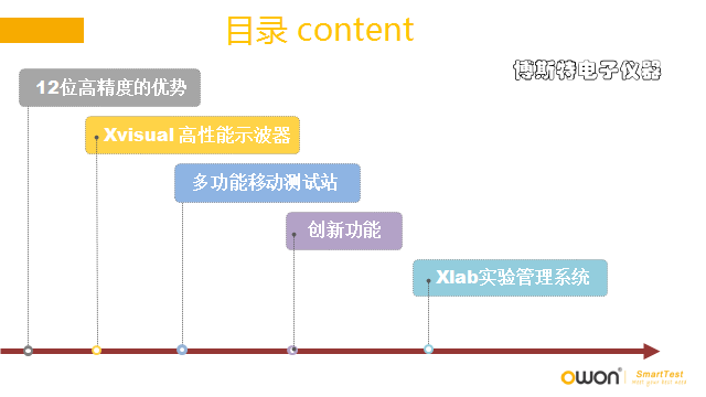Осциллограф owon利利普nds102高精度数字示波器选配信号发生器万用表wifi