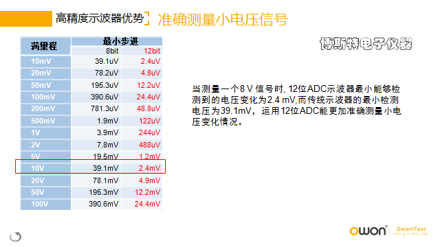 Осциллограф owon利利普nds102高精度数字示波器选配信号发生器万用表wifi