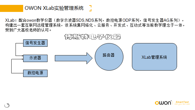 Осциллограф owon利利普nds102高精度数字示波器选配信号发生器万用表wifi