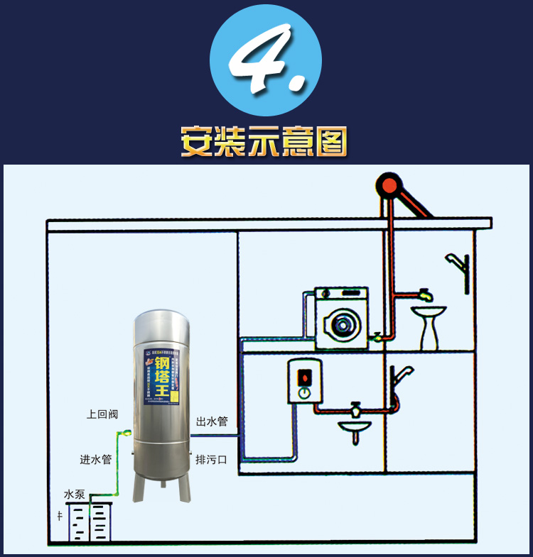 无塔供水器304不锈钢加厚家用全自动压力罐自来水井水增压储水箱
