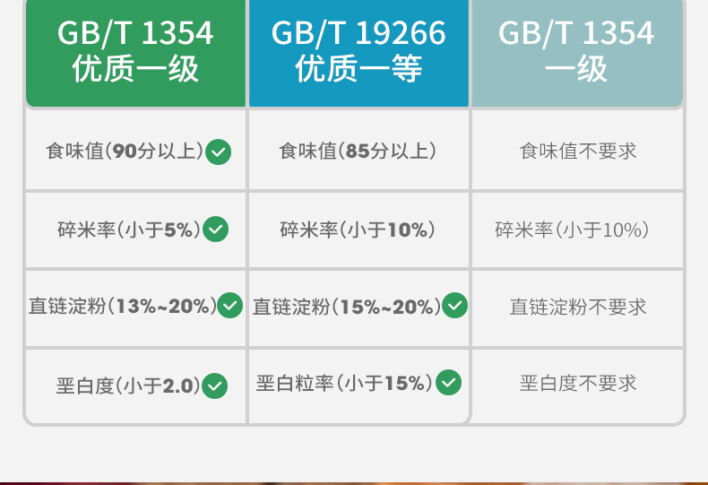 【普康】五优稻香米5kg东北大米