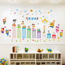 Jiujiu multiplication formula table wall stickers full set of cartoon pinyin letters primary school childrens room kindergarten early education stickers