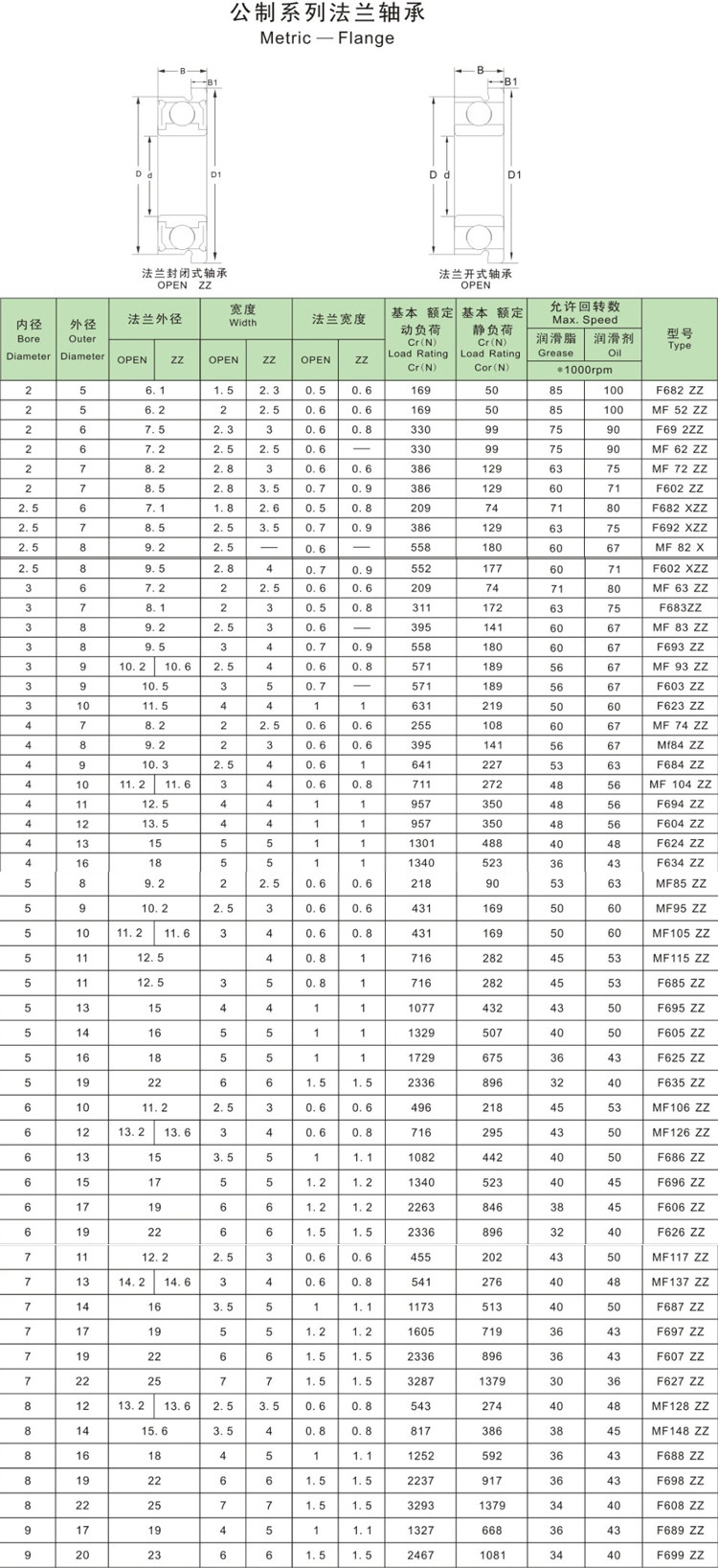 (8*14*4mm)双胶盖mf148-2rs模型专用微型法兰轴承