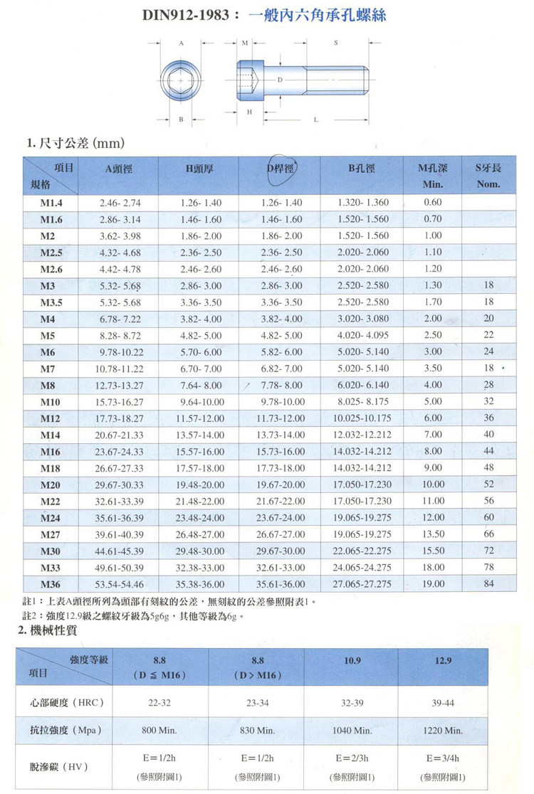 12.9级英制(美制)圆柱头(杯头)内六角螺栓螺丝钉台湾进口din912