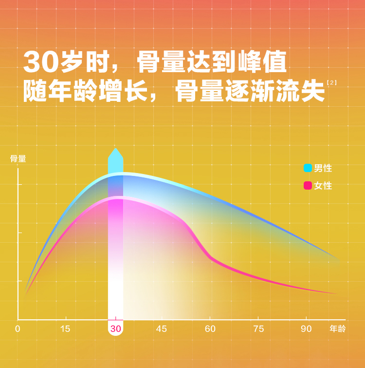 美国Caltrate钙尔奇钙片+维生素D3粉钙