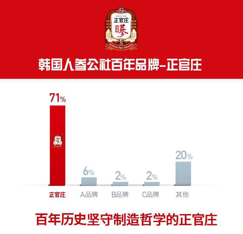 韩国正官庄6年根高丽参青梅浓缩液30条