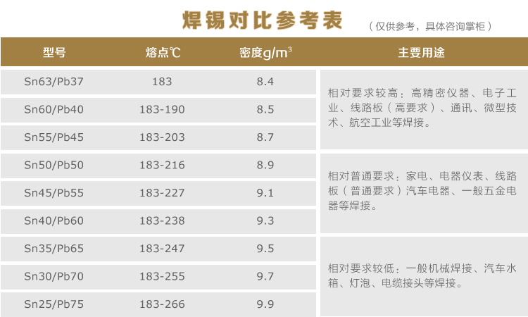 Припой Rongxing 3# 0.8-2.3mm 900g Припой Rongxing 3# 0.8-2.3mm 900g