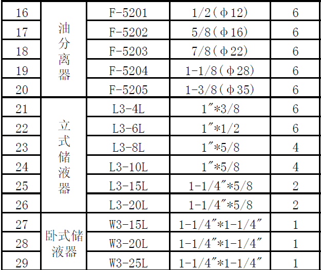 法斯克油分离器 f-5201/5202/5203/5204/5205 接口尺寸12-35
