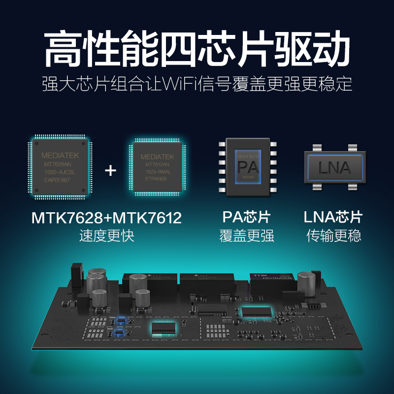 磊科360安全路由5G双频1200M无线wifi路由器千兆高速智能家用穿墙产品展示图5